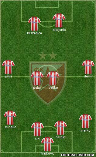 FC Red Star Belgrade Formation 2012