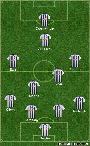 West Bromwich Albion Formation 2012