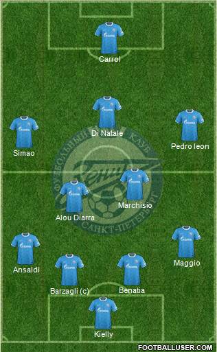 Zenit St. Petersburg Formation 2012