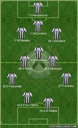 Udinese Formation 2012