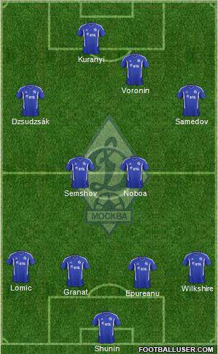 Dinamo Moscow Formation 2012