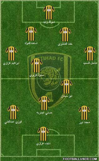 Al-Ittihad (KSA) Formation 2012