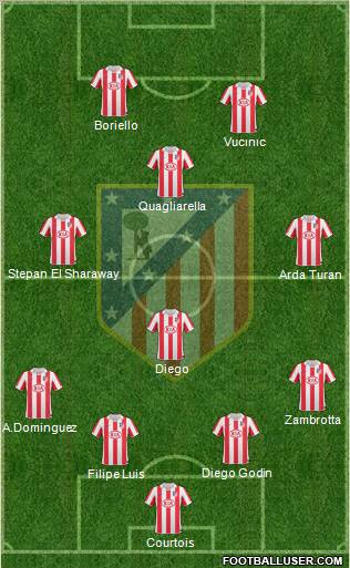 Atlético Madrid B Formation 2012