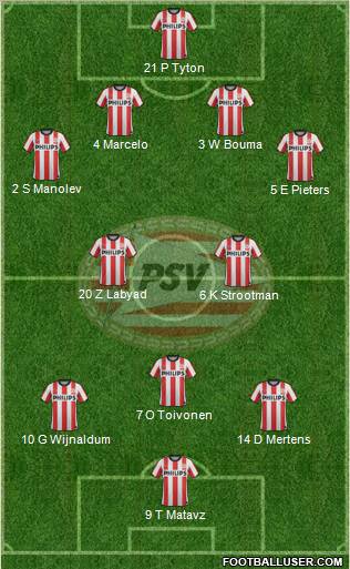 PSV Formation 2012