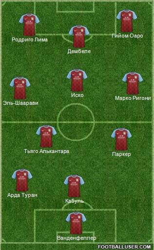 Aston Villa Formation 2012