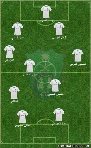 Al-Ahli (KSA) Formation 2012