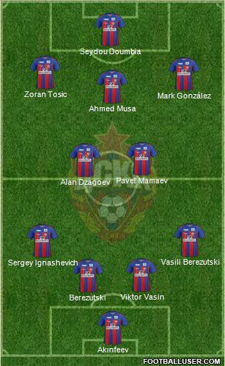 CSKA Moscow Formation 2012