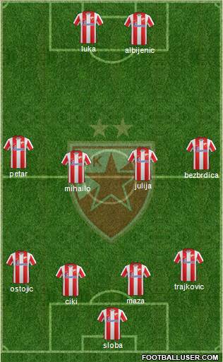 FC Red Star Belgrade Formation 2012