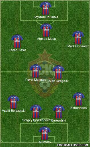 CSKA Moscow Formation 2012