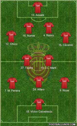 R.C.D. Mallorca S.A.D. Formation 2012