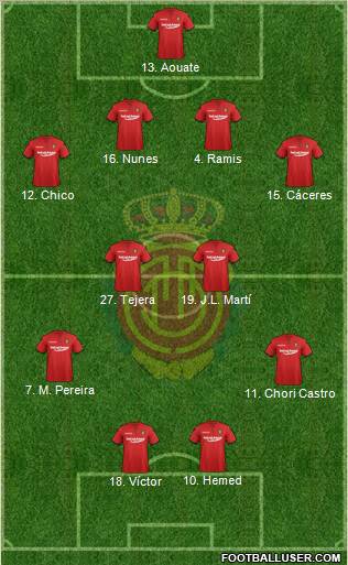 R.C.D. Mallorca S.A.D. Formation 2012