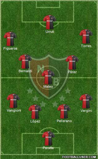 Newell's Old Boys Formation 2012