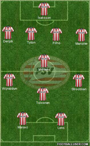 PSV Formation 2012