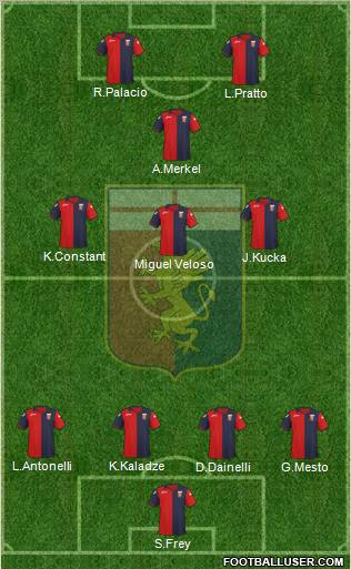 Genoa Formation 2012