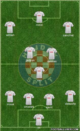 HNK Hajduk Formation 2012