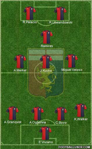 Genoa Formation 2012