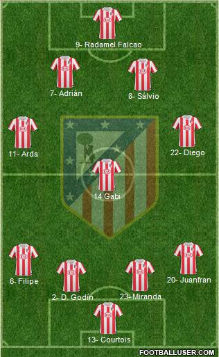 Atlético Madrid B Formation 2012