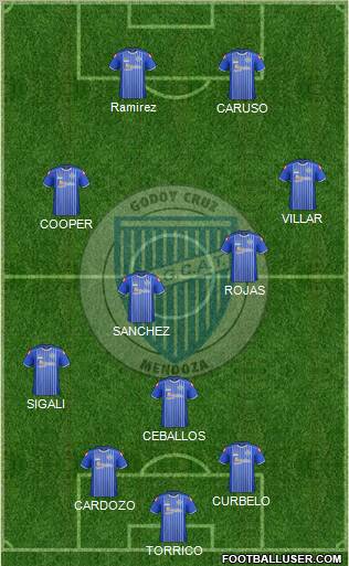 Godoy Cruz Antonio Tomba Formation 2012