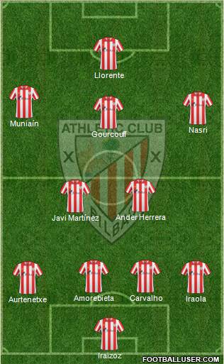 Bilbao Athletic Formation 2012