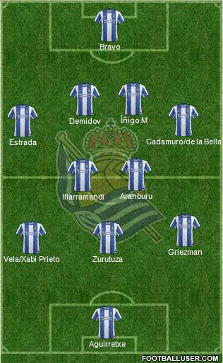 Real Sociedad S.A.D. Formation 2012