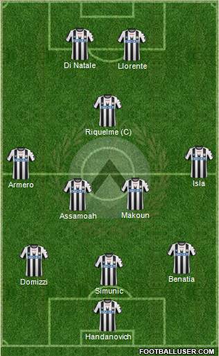 Udinese Formation 2012