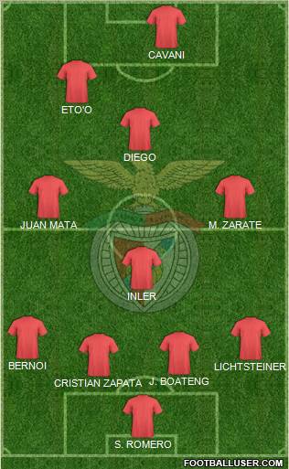 Sport Lisboa e Benfica - SAD Formation 2012