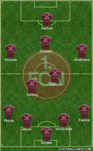 1.FC Nürnberg Formation 2012