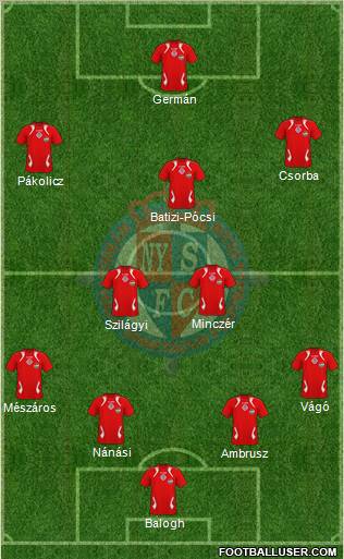 Nyíregyháza Spartacus FC Formation 2012