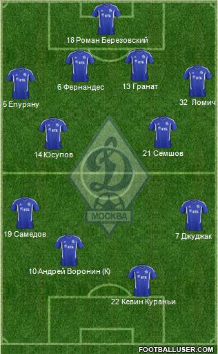 Dinamo Moscow Formation 2012