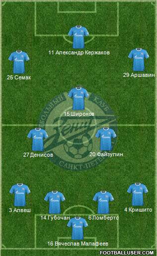 Zenit St. Petersburg Formation 2012