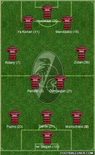 SC Freiburg Formation 2012