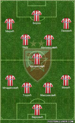 FC Red Star Belgrade Formation 2012