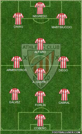 Bilbao Athletic Formation 2012