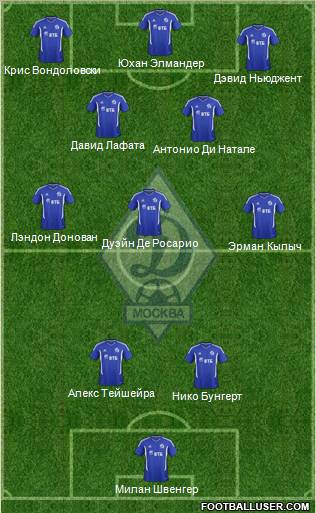 Dinamo Moscow Formation 2012