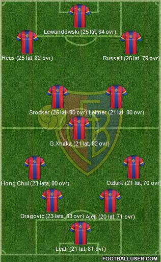 FC Basel Formation 2012