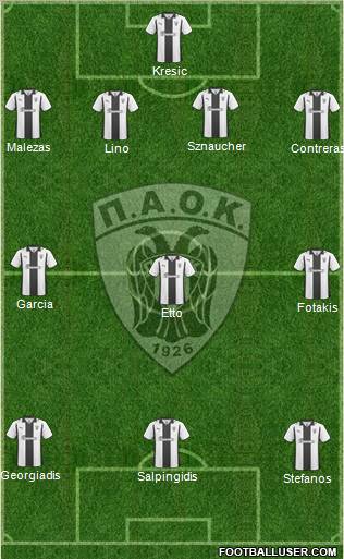 AS PAOK Salonika Formation 2012