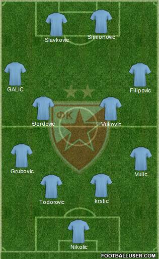 FC Red Star Belgrade Formation 2012