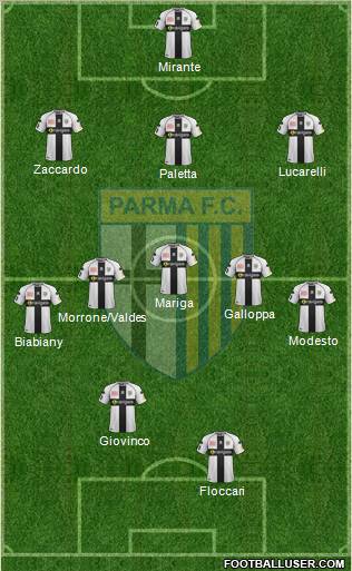 Parma Formation 2012