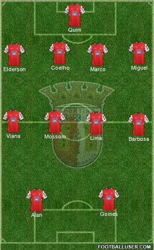 Sporting Clube de Braga - SAD Formation 2012