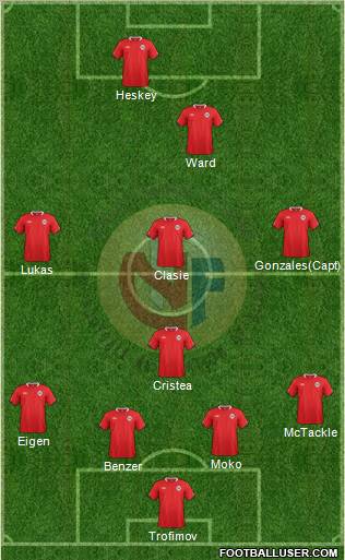 Norway Formation 2012