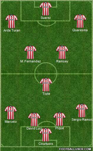 Sunderland Formation 2012