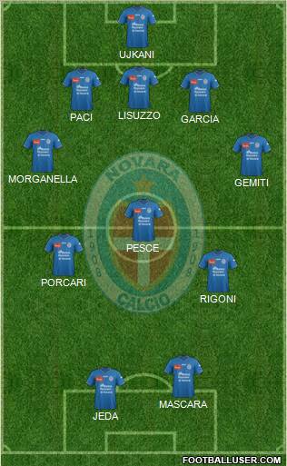 Novara Formation 2012