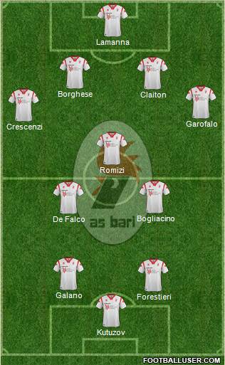 Bari Formation 2012