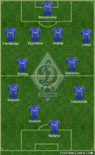 Dinamo Moscow Formation 2012