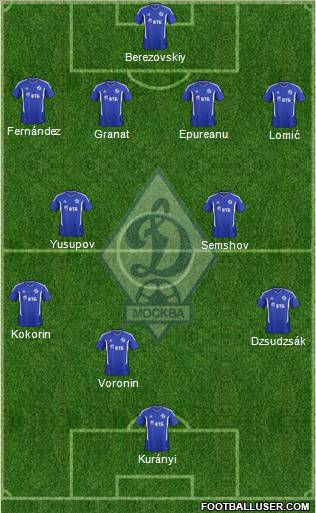 Dinamo Moscow Formation 2012