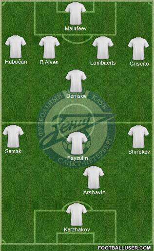 Zenit St. Petersburg Formation 2012