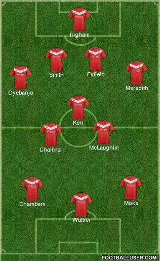 York City Formation 2012