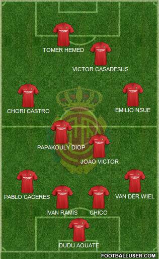 R.C.D. Mallorca S.A.D. Formation 2012