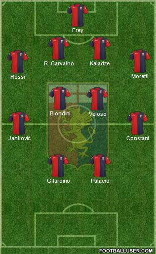 Genoa Formation 2012