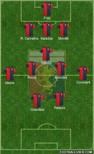 Genoa Formation 2012